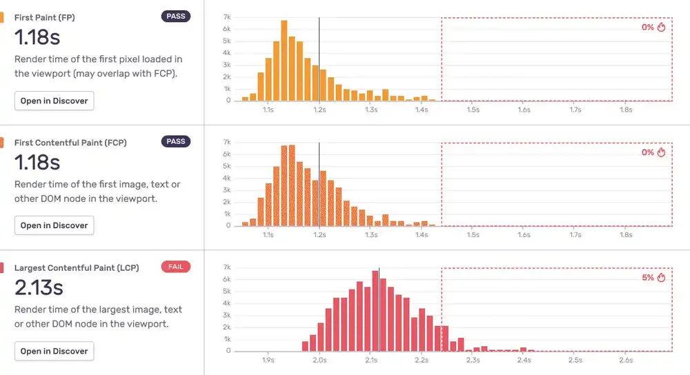 Dasbor pemantauan performa pada Sentry