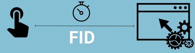 Ilustrasi perhitungan FID